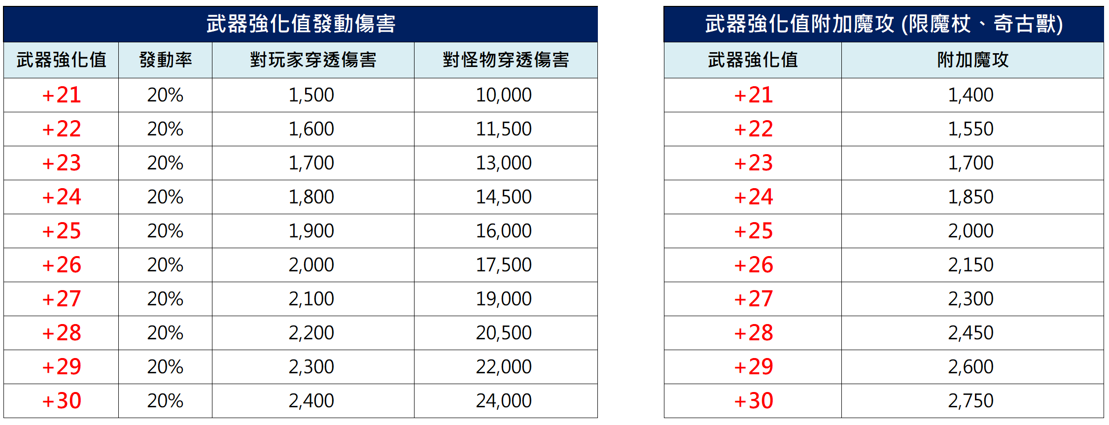 武器強化值_2.png